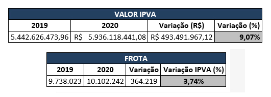 http://www.agenciaminas.mg.gov.br/ckeditor_assets/pictures/7094/content_2_tabela_valoripva_frota.jpg