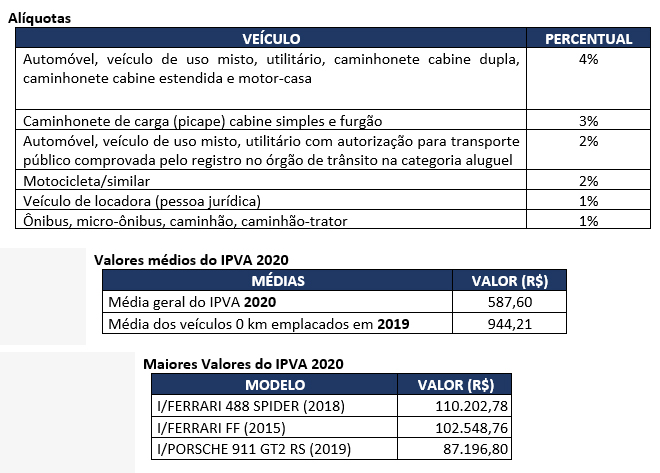 http://www.agenciaminas.mg.gov.br/ckeditor_assets/pictures/7093/content_3_tabela_aliquotas_valoresmedios_maiores_valores.jpg