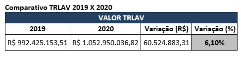 http://www.agenciaminas.mg.gov.br/ckeditor_assets/pictures/7092/content_4_tabela_comparativo_trlav_2019.jpg