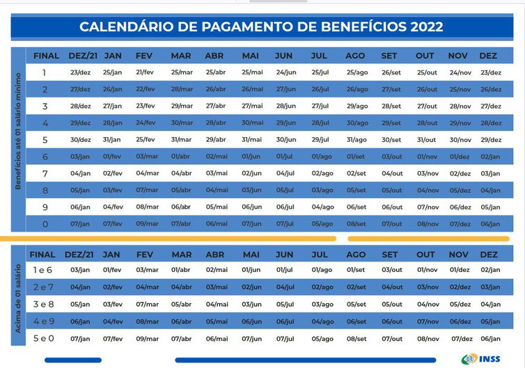 Calendário de pagamento de benefícios do INSS em 2022